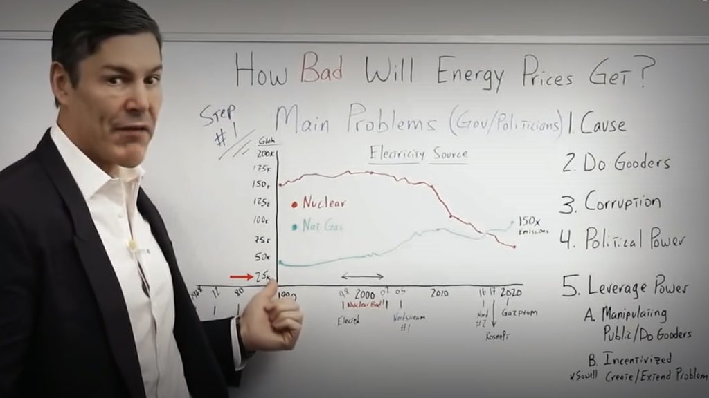 George Gammon ceny energii