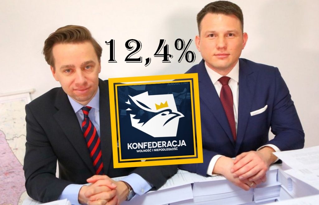sondaż konfederacja 12,4%