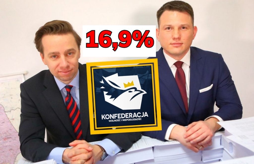 konfederacja nowy sondaz